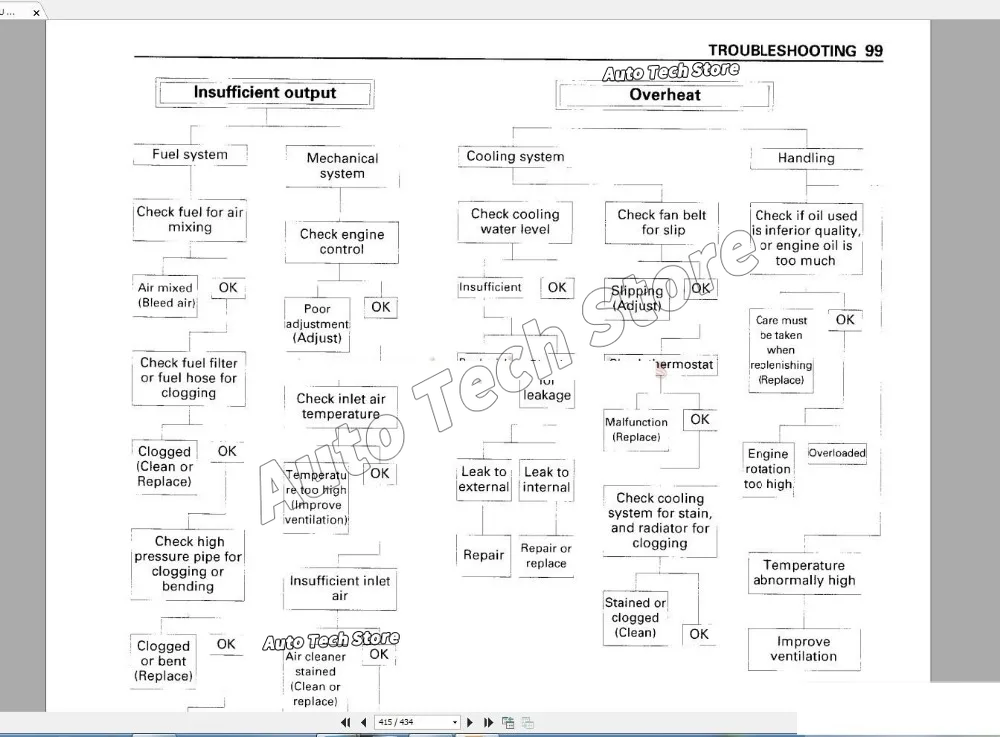 For Hitachi Full Shop Manual S - Tools In Workshop Pdf 评论和价格
